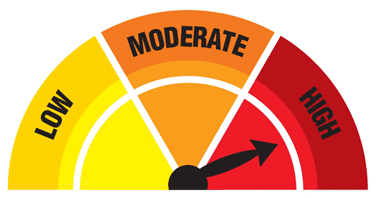 WARNING &#8211; HIGH RISK AHEAD